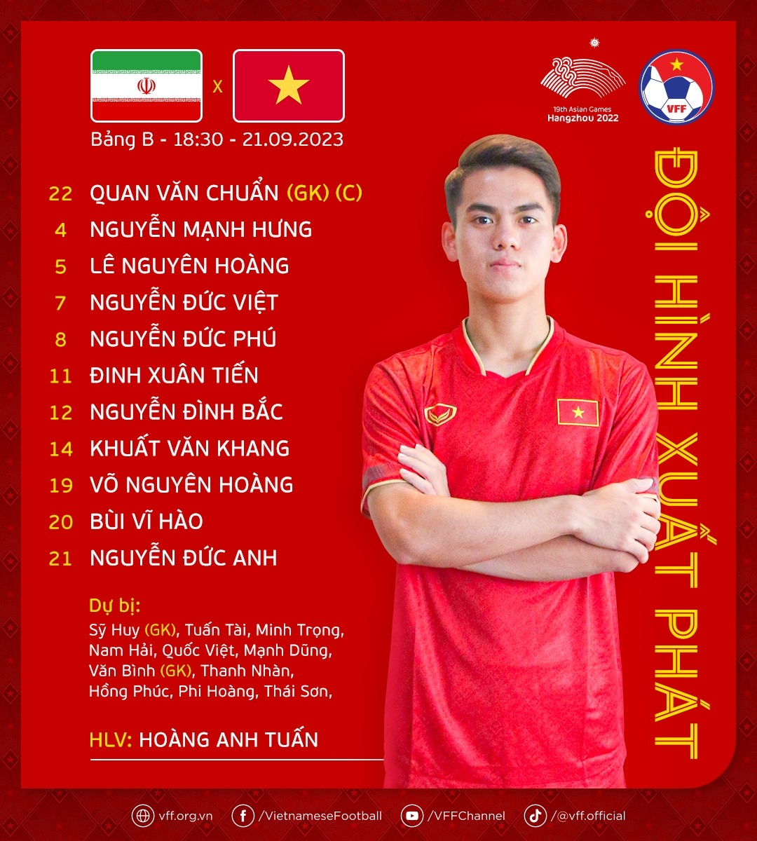 ket qua bong da asiad 19 olympic viet nam thua dam olympic iran hinh anh 4