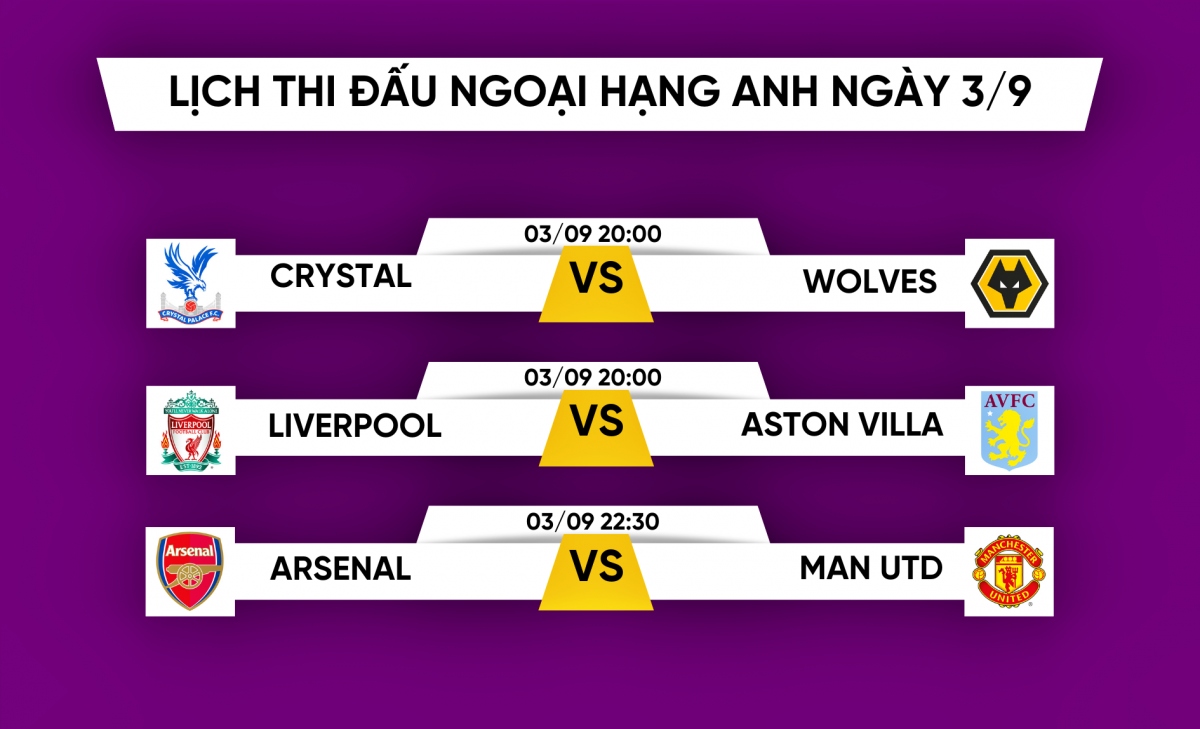 lich thi dau ngoai hang anh hom nay 3 9 arsenal dai chien mu hinh anh 1