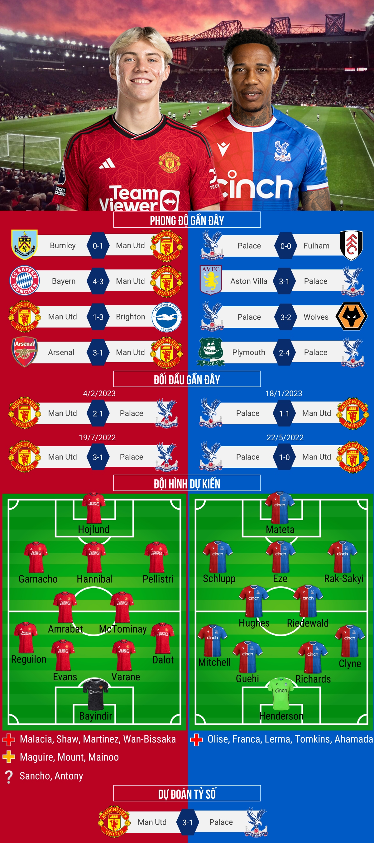 du doan ty so, doi hinh xuat phat tran mu - crystal palace hinh anh 1