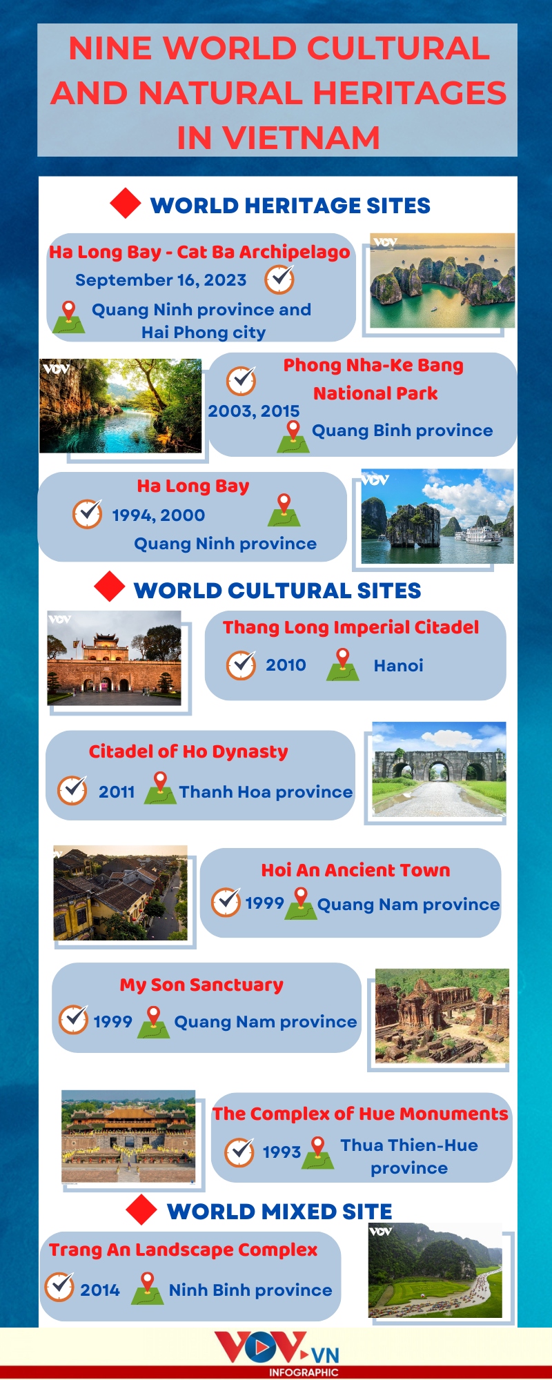 nine unesco recognized world culture and natural heritages in vietnam picture 1