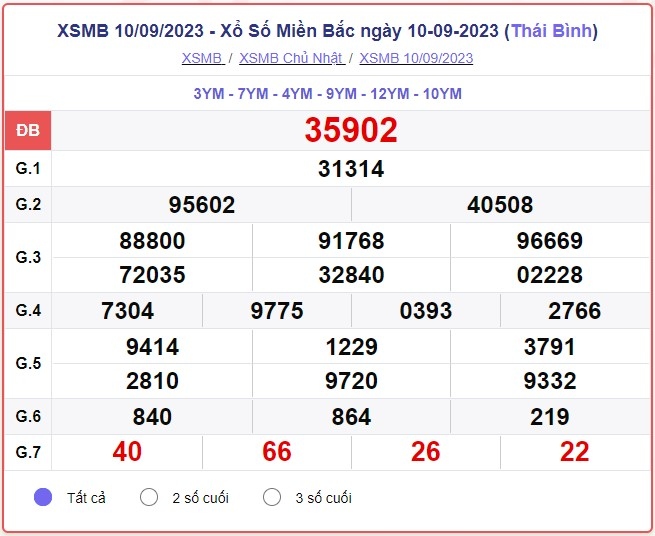 truc tiep ket qua xo so mien bac thu tu 13 9 - xsmb 13 9 - kqxsmb 13 9 2023 hinh anh 1