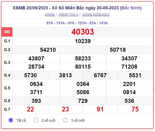 truc tiep ket qua xo so mien bac thu bay 23 9 - xsmb 23 9 - kqxsmb 23 9 2023 hinh anh 2