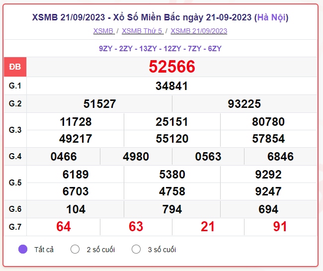 truc tiep ket qua xo so mien bac thu bay 23 9 - xsmb 23 9 - kqxsmb 23 9 2023 hinh anh 1