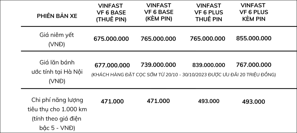 vi sao vinfast vf 6 la mau xe duoc cho doi nhat hien nay hinh anh 1