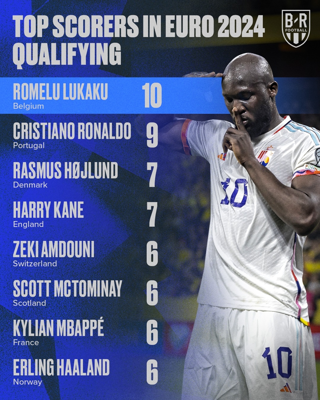 biem hoa 24h ronaldo lai bi lukaku vuot mat hinh anh 1