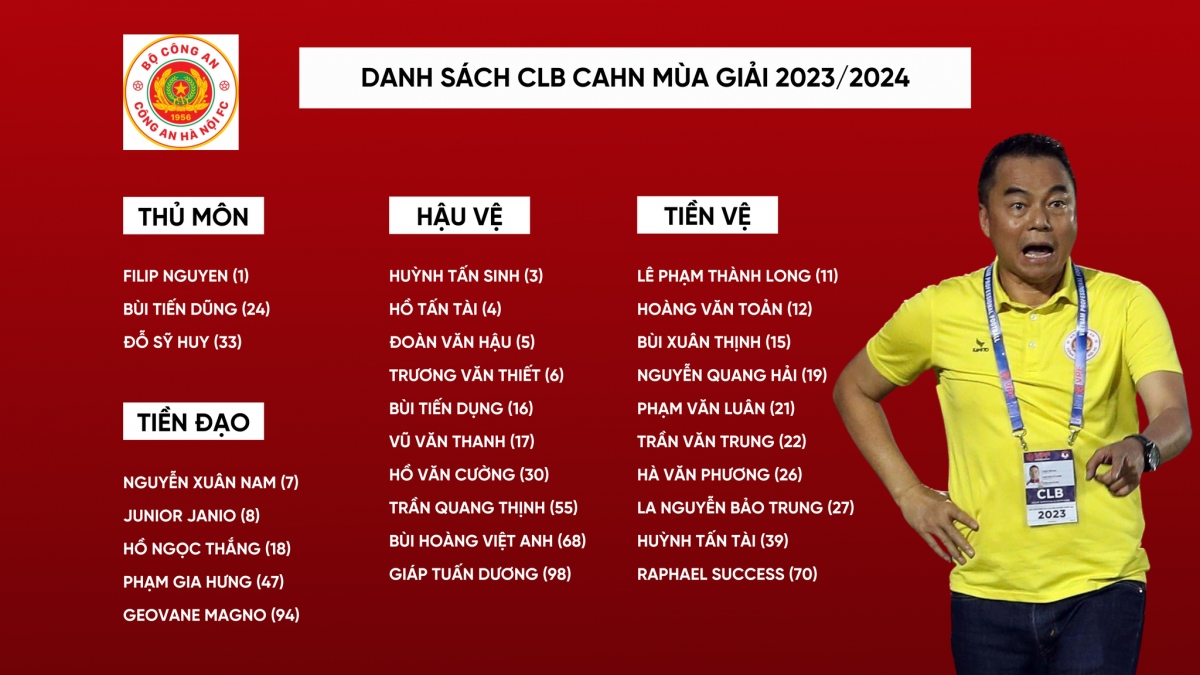 danh sach clb cahn da v-league 2023 2024 vang bong chan sut chu luc hinh anh 1