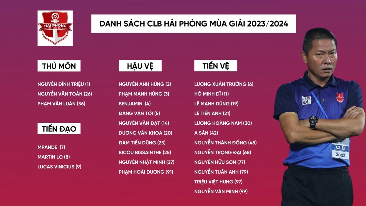 danh sach hai phong fc da v-league 2023 2024 dan ngoai binh chat luong hinh anh 1