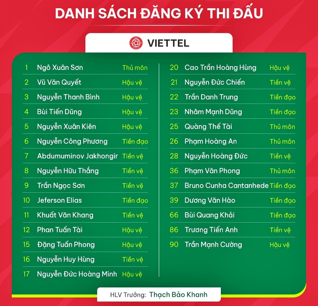 danh sach cau thu 14 doi bong du v-league 2023 2024 cang tu vach xuat phat hinh anh 1