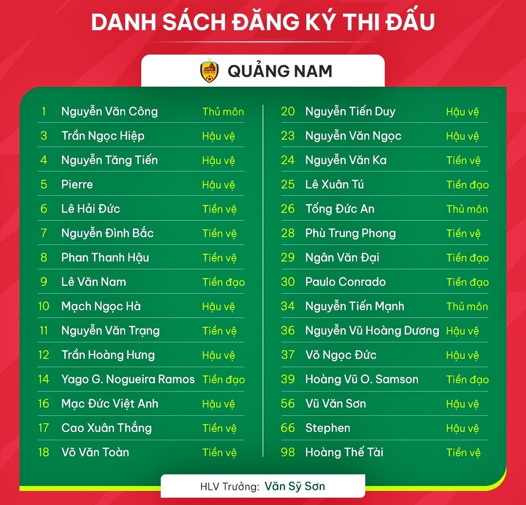 danh sach cau thu 14 doi bong du v-league 2023 2024 cang tu vach xuat phat hinh anh 11