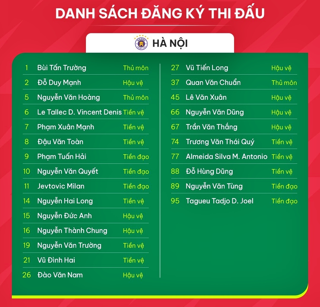 danh sach cau thu 14 doi bong du v-league 2023 2024 cang tu vach xuat phat hinh anh 12