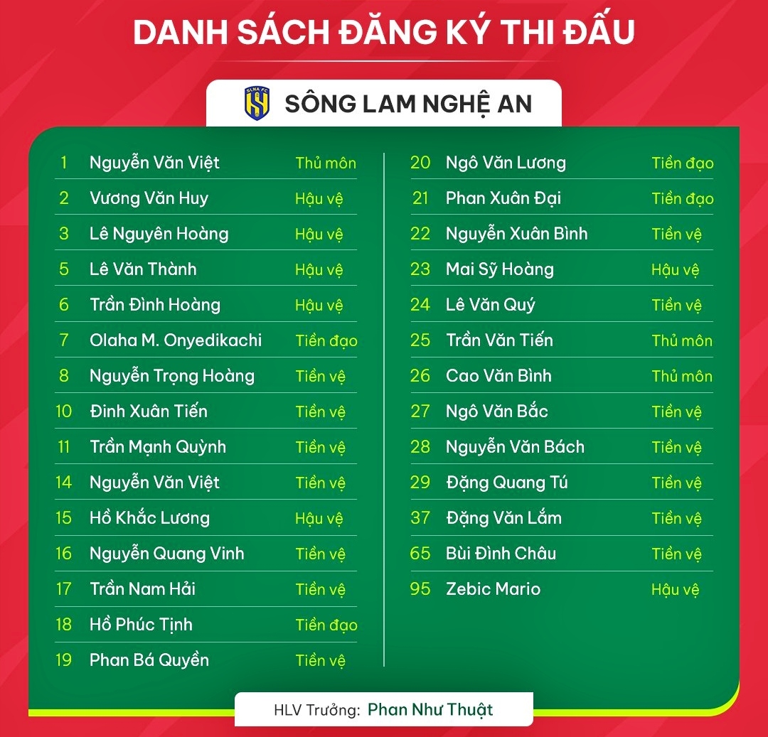 danh sach cau thu 14 doi bong du v-league 2023 2024 cang tu vach xuat phat hinh anh 13