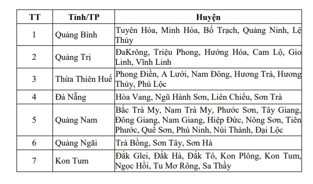 canh bao lu quet tu quang binh den quang ngai va kon tum hinh anh 1