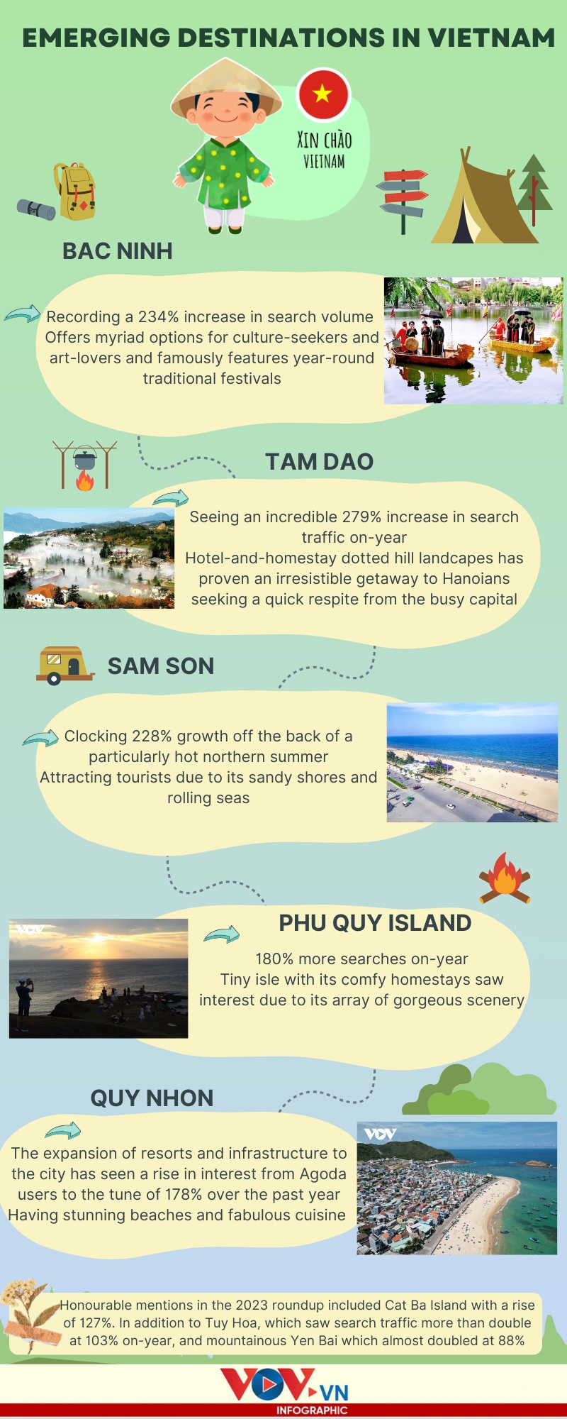 a glance at emerging destinations in vietnam picture 1
