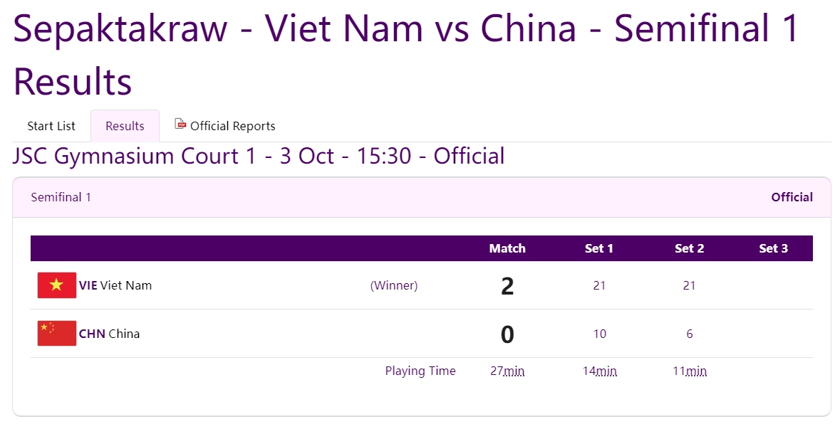 Danh bai trung quoc, cau may viet nam rong cua gianh hcv o asiad 19 hinh anh 1