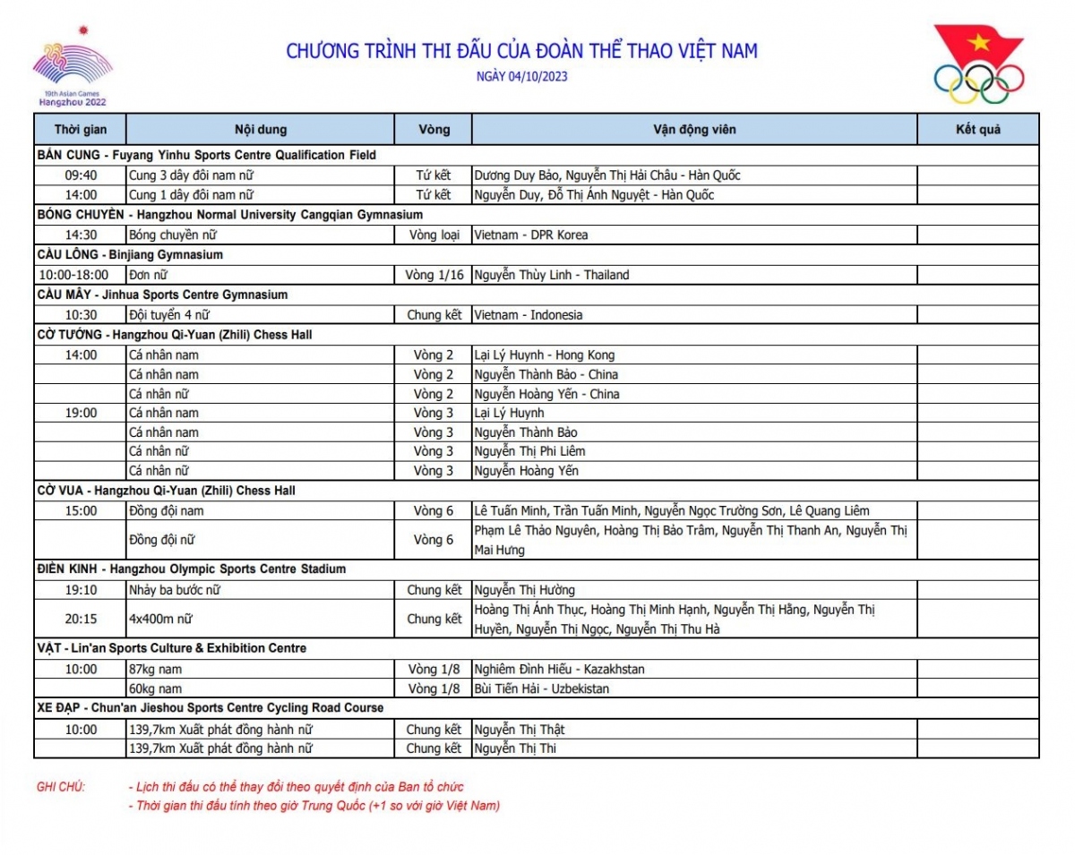 lich thi dau asiad 19 hom nay 4 10 cua Doan the thao viet nam cho tam hcv thu 2 hinh anh 1