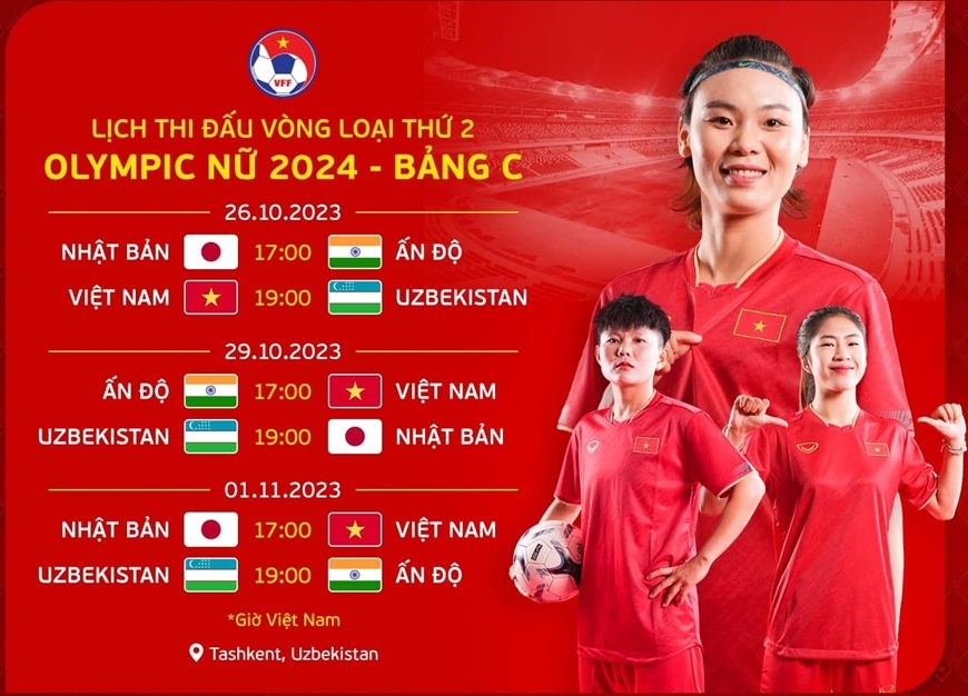 Lịch thi đấu của ĐT nữ Việt Nam ở vòng loại thứ 2