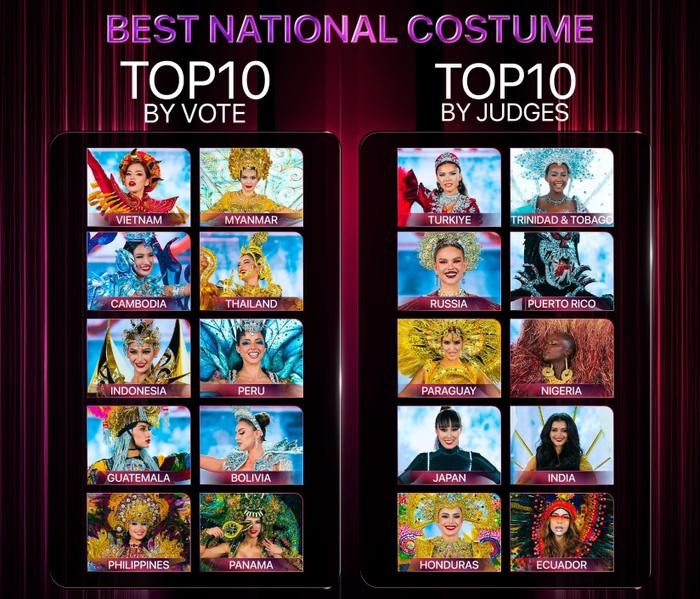 vietnam voted among top 10 best national costumes at miss grand international picture 1