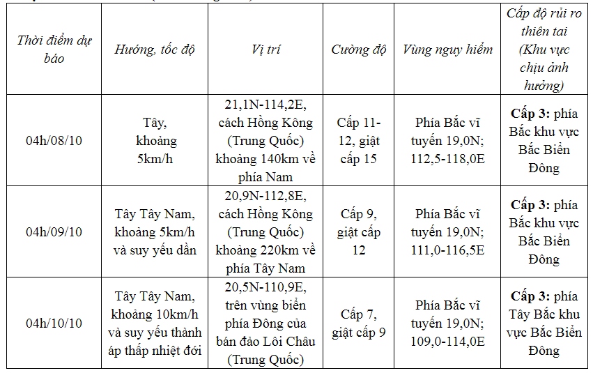 Bão số 4 cách Hồng Kông (Trung Quốc) khoảng 190km về phía Đông Nam