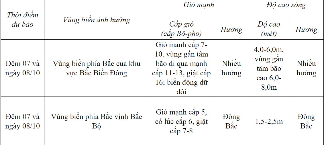 thoi tiet ngay 8 10 ha noi troi nang, mien trung mua, dong hinh anh 2