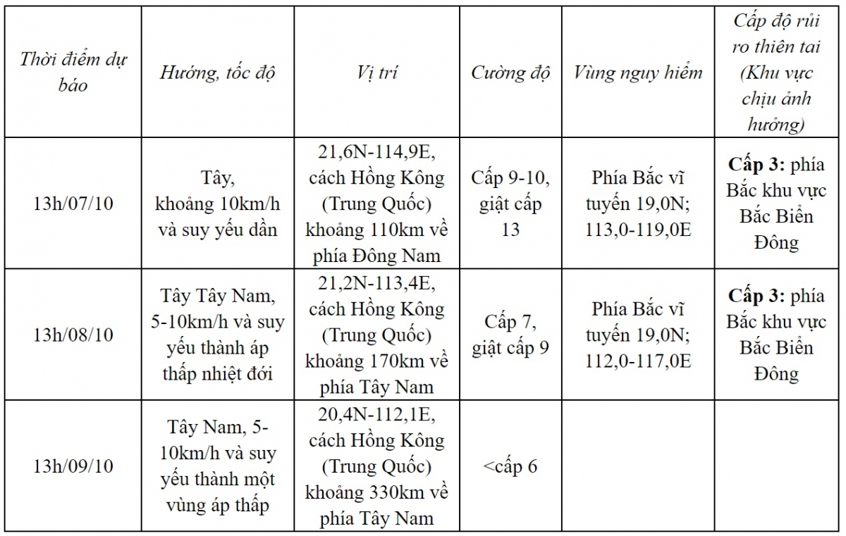 bao so 4 manh cap 12, cach hong kong trung quoc 340km hinh anh 1