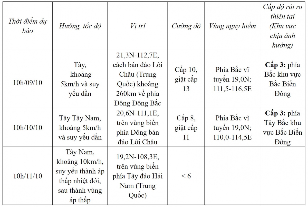 Bão số 4 giật cấp 15 đang hướng về bán đảo Lôi Châu