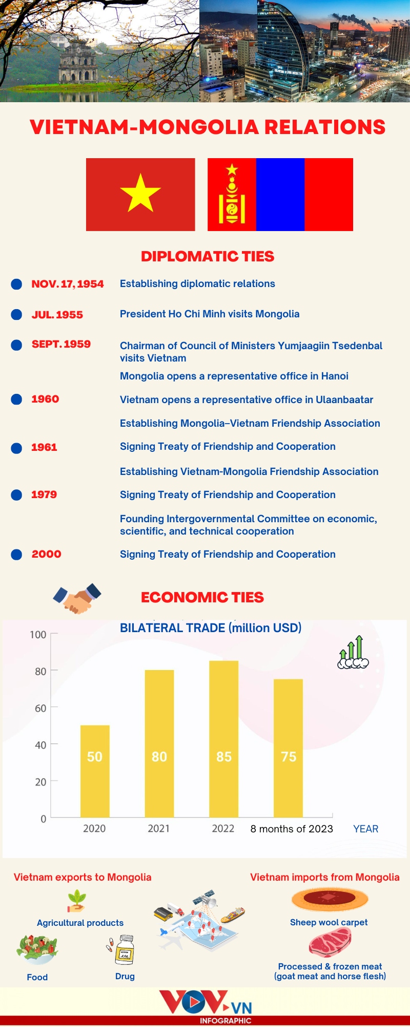 major milestones in vietnam-mongolia traditional friendly relations picture 1