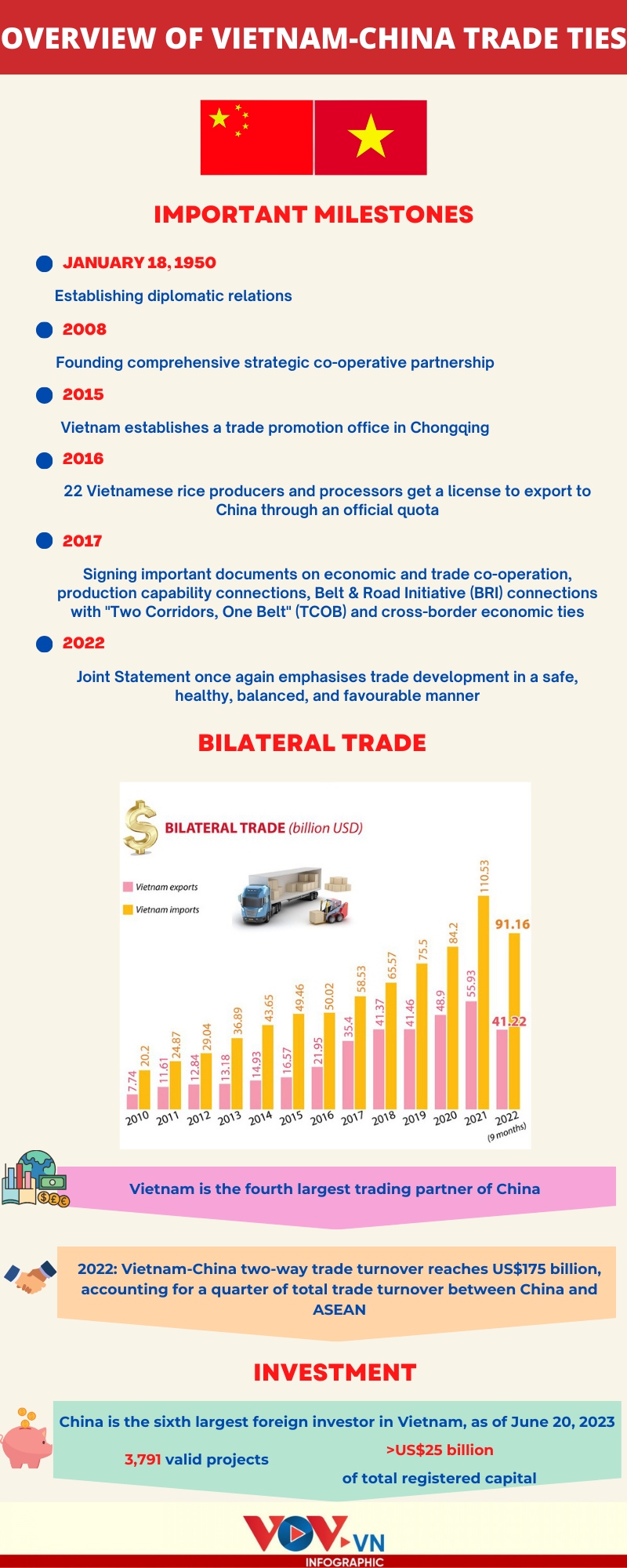 a glance at vietnam-china trade relations picture 1