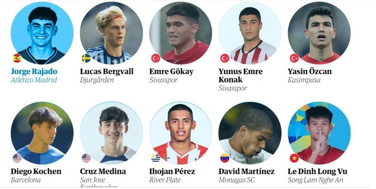 local player among top 60 best young talents in world football picture 1