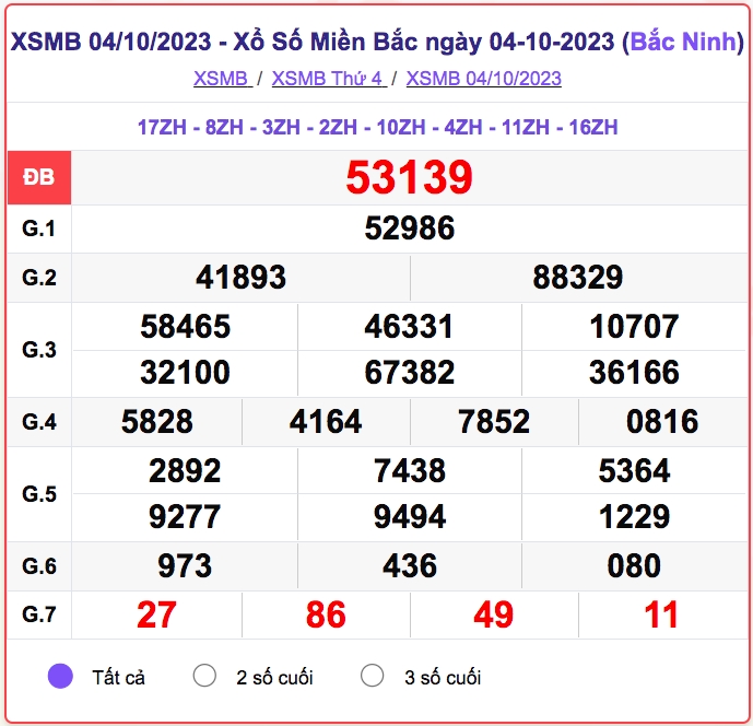 xo_so_mien_bac_4-10