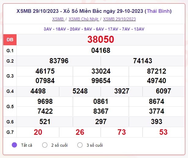xsmb2910.jpg