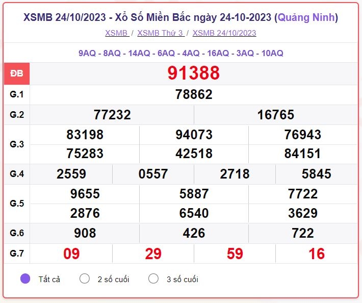 truc tiep ket qua xo so mien bac thu sau 27 10 - xsmb 27 10 - kqxsmb 27 10 2023 hinh anh 1