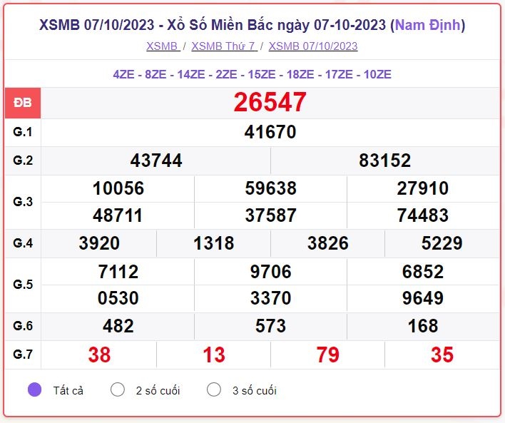 truc tiep ket qua xo so mien bac thu ba 10 10 - xsmb 10 10 - kqxsmb 10 10 2023 hinh anh 1