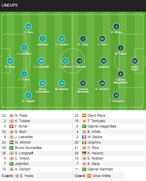 ket qua ngoai hang anh 5 11 arsenal thua tranh cai truoc newcastle hinh anh 4