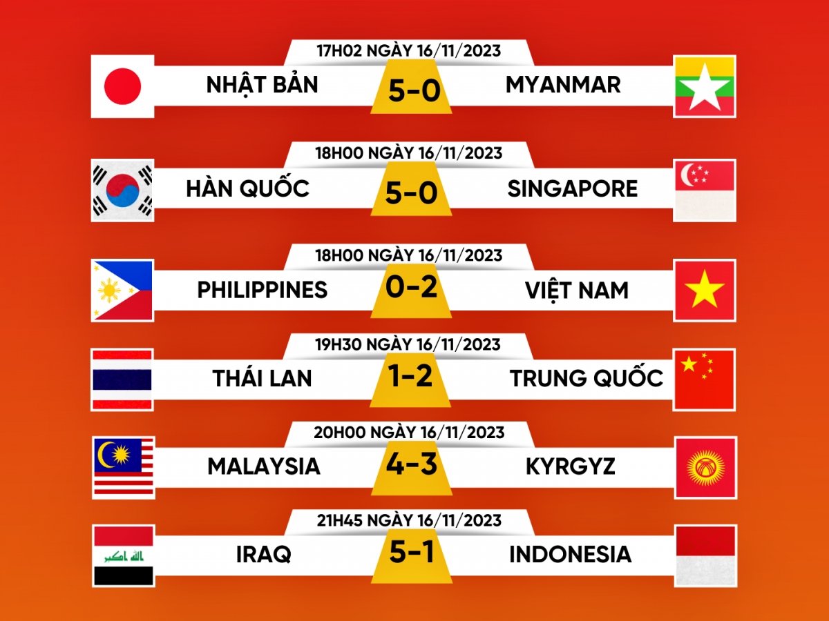 cac dai dien Dong nam A gay that vong o vong loai thu 2 world cup 2026 hinh anh 1