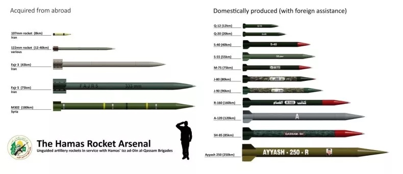 kho rocket quy mo lon cua hamas co duoc tu dau hinh anh 2