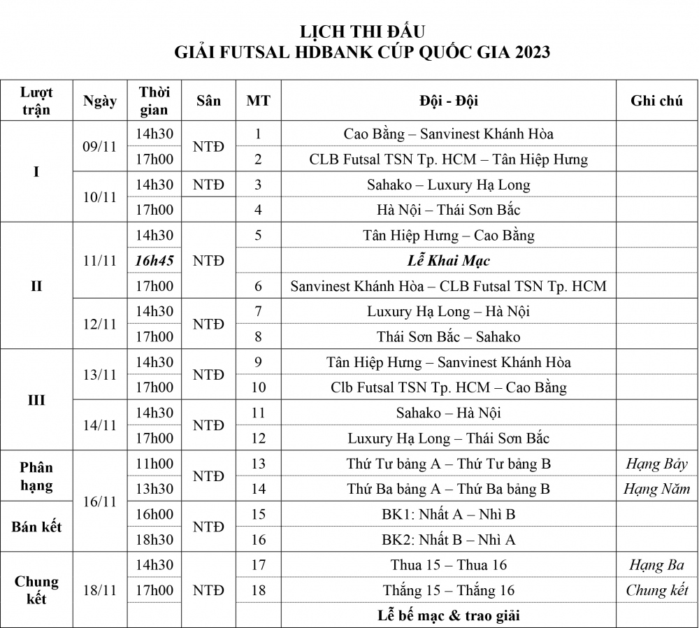 lich thi dau giai futsal hdbank cup quoc gia 2023 hom nay 13 11 hinh anh 1