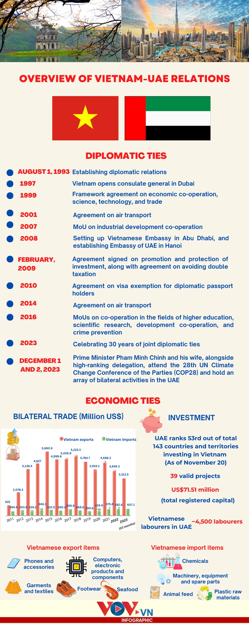 major milestones in 30 years of vietnam-uae diplomacy picture 1