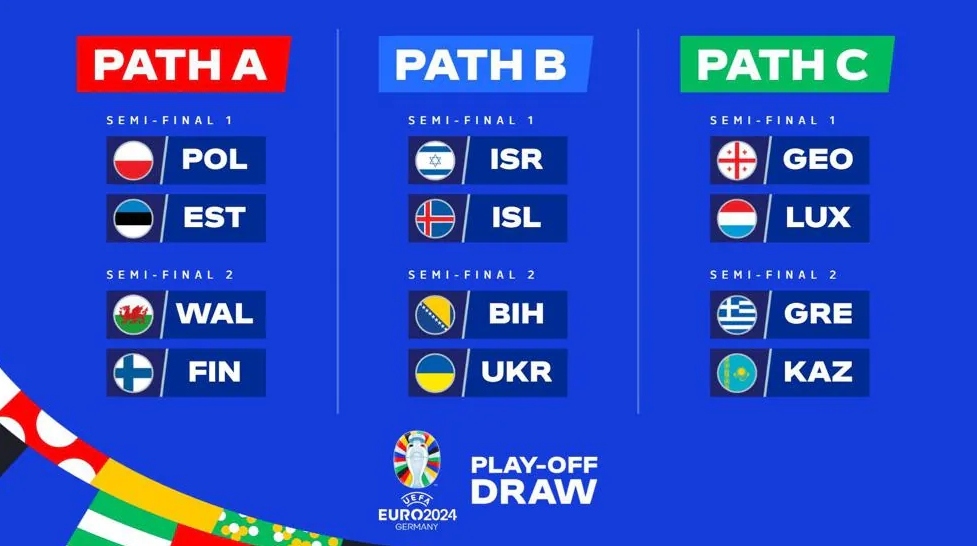 Kết quả bốc thăm vòng play-off EURO 2024: Chờ đợi 3 đội cuối cùng dự VCK