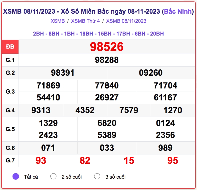 xsmb8-11