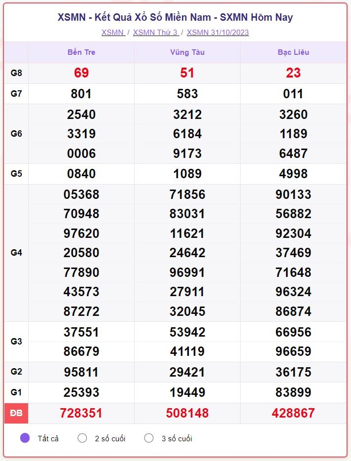 xsmn_31-10.jpg