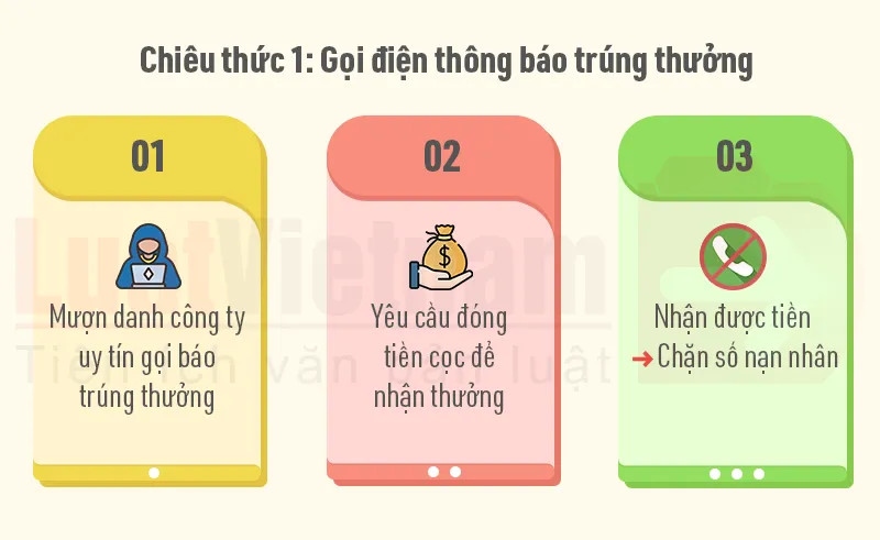 Nhận diện những chiêu trò lừa đảo nhận quà trúng thưởng