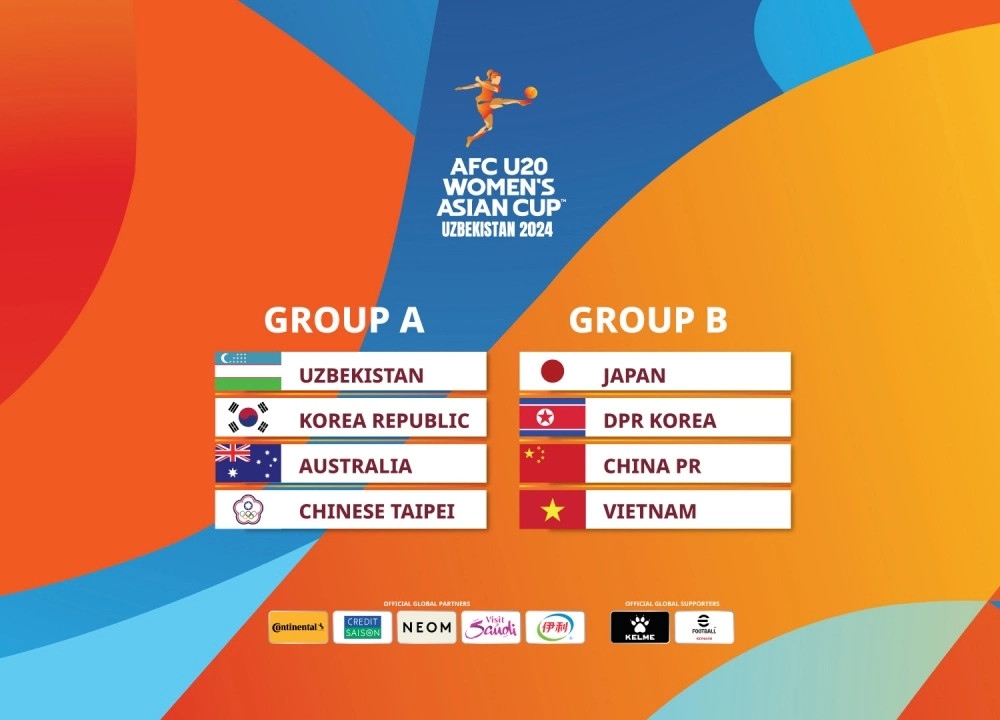 2024 afc u20 women s asian cup vietnam fall into group of death picture 1