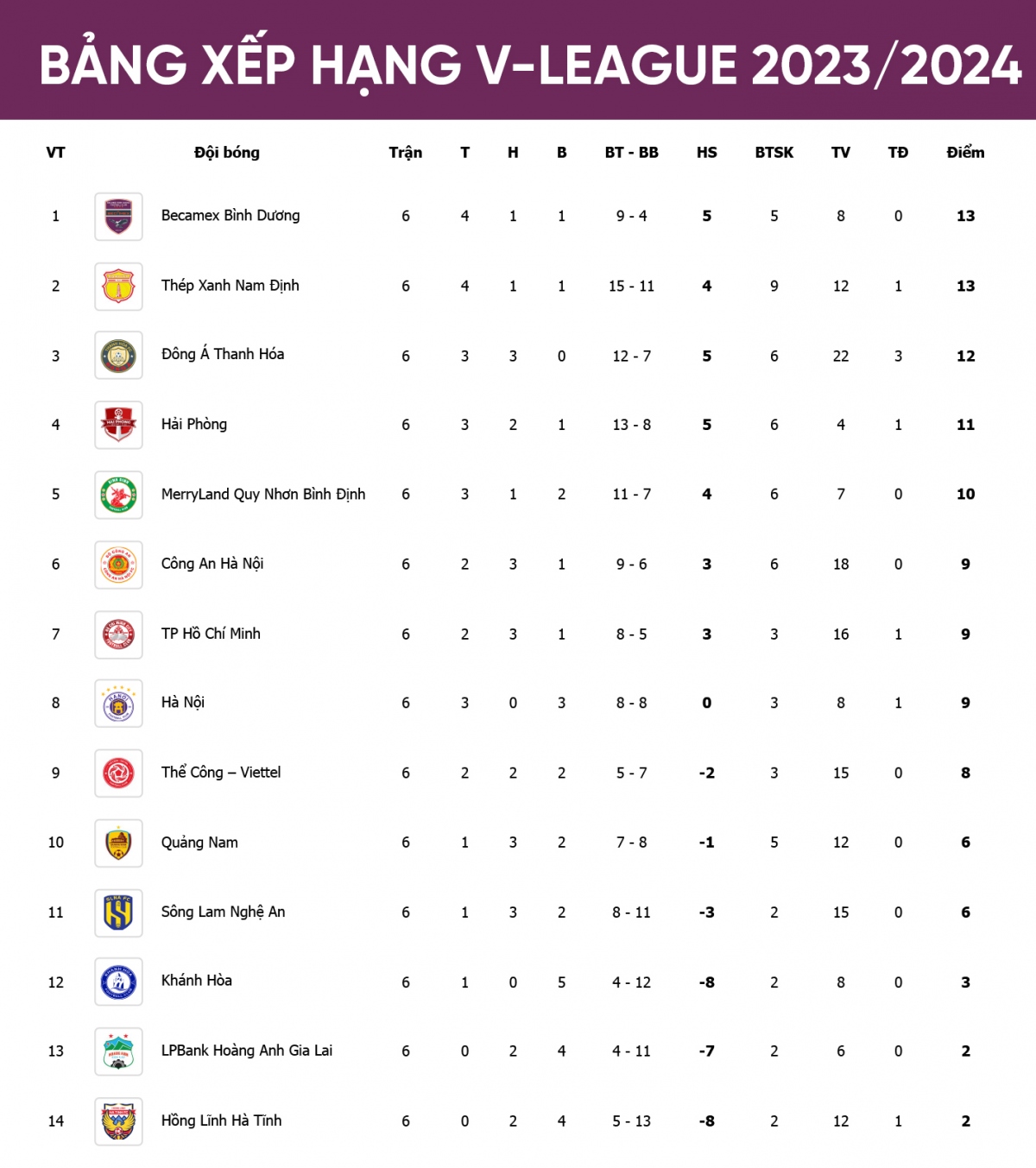 Bảng xếp hạng VLeague 2023/2024 mới nhất Hấp dẫn cuộc đua vô địch