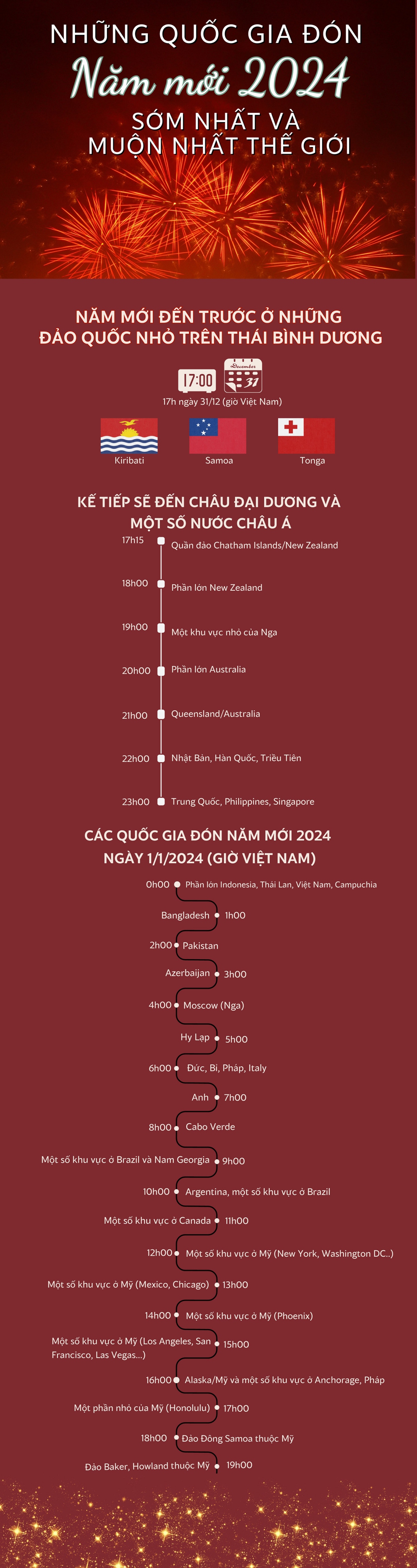 viet nam chao don nam moi 2024 hinh anh 114