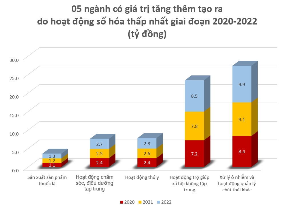 cong bo ty trong gia tri tang them tu chuyen doi so vao gdp hinh anh 2