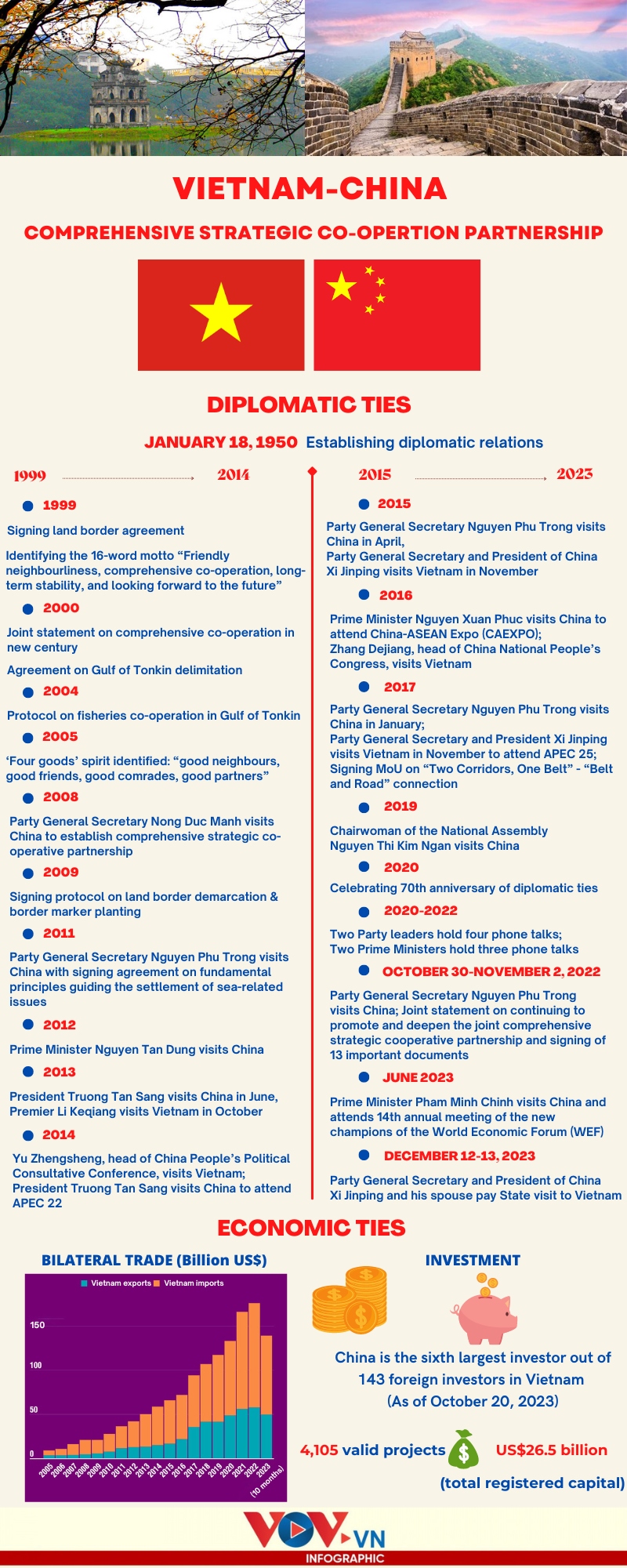significant milestones in vietnam-china relations over past 73 years picture 1