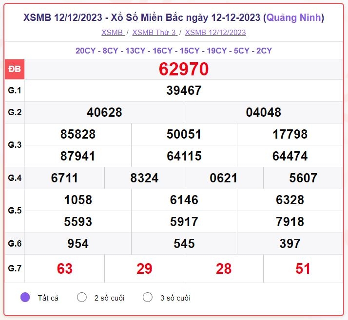 xsmb_12-12.jpg