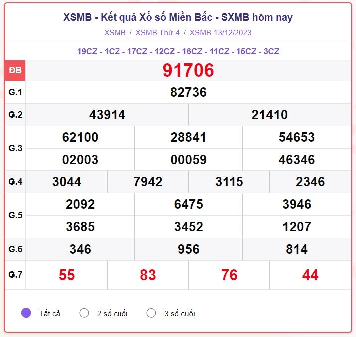 xsmb_13-12.jpg