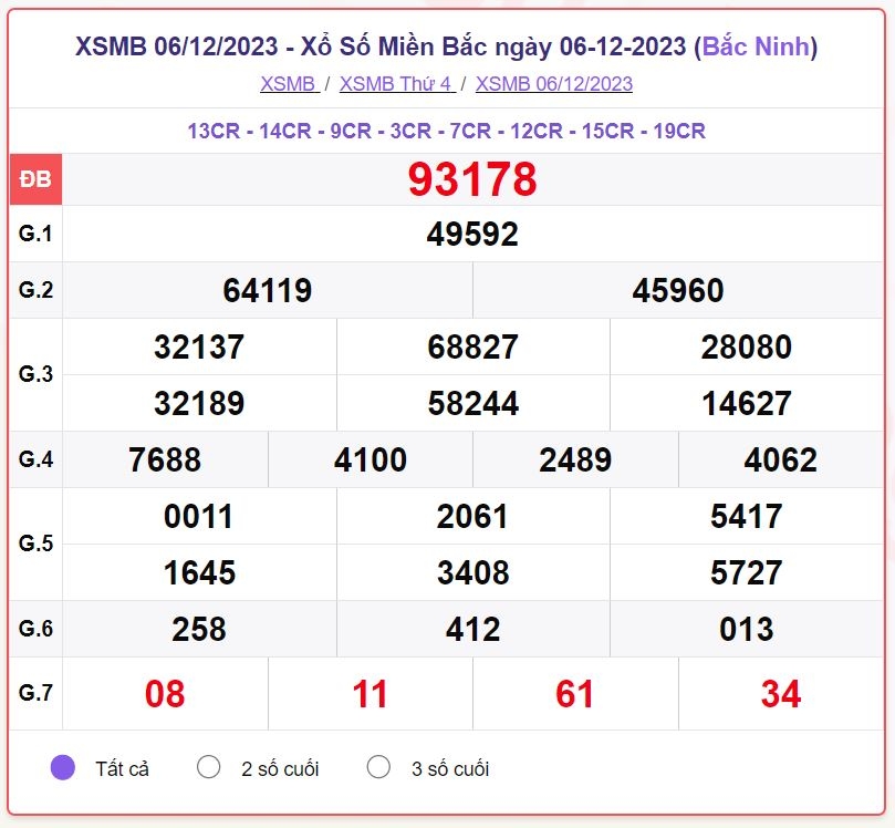 xsmb_6-12.jpg
