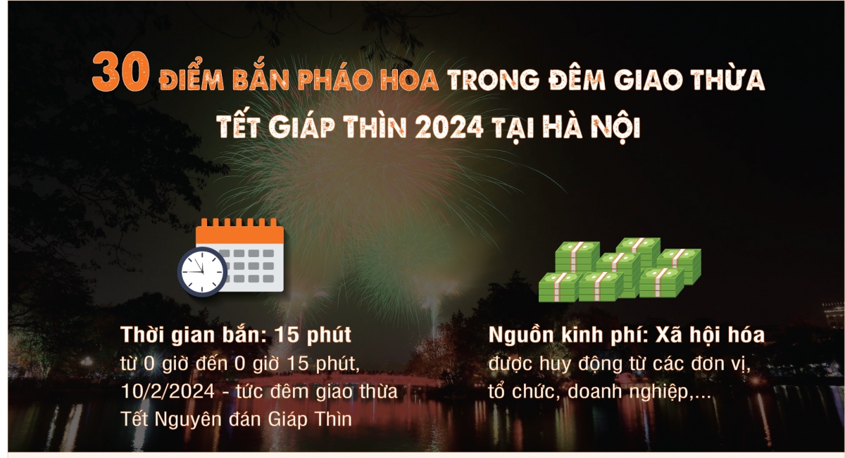 Infographic: 30 điểm bắn pháo hoa đêm giao thừa Tết Giáp Thìn tại Hà Nội